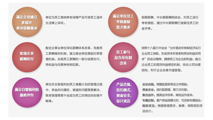 养老保障计划产品详情