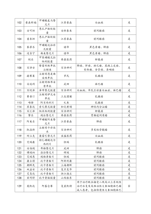 （终版税优三年期）太保互联网住院医疗保险服务手册_20231212_20