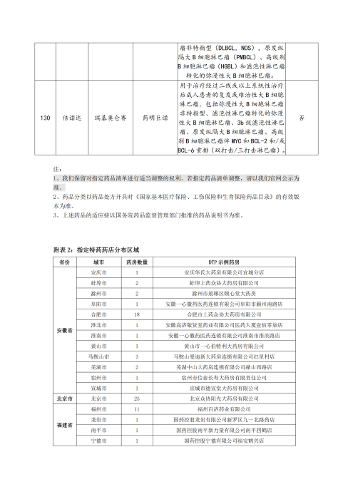 （终版税优三年期）太保互联网住院医疗保险服务手册_20231212_21