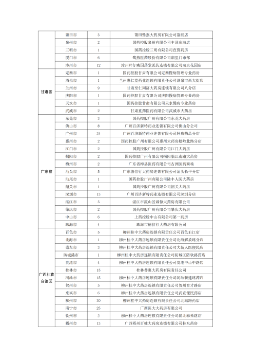 （终版税优三年期）太保互联网住院医疗保险服务手册_20231212_22