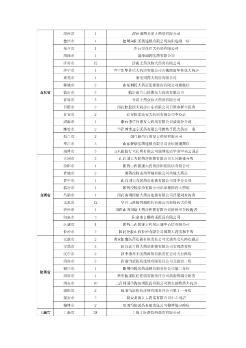 （终版税优三年期）太保互联网住院医疗保险服务手册_20231212_26