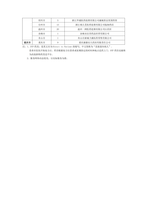 （终版税优三年期）太保互联网住院医疗保险服务手册_20231212_28