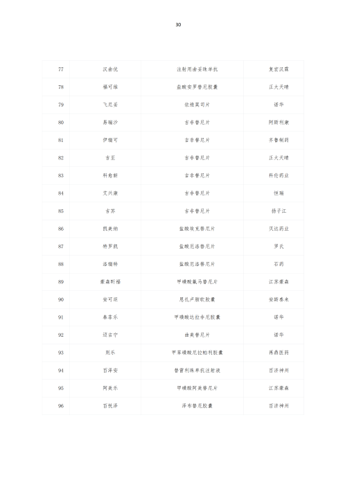 挂网：太保个人医疗保险（U2024版A款）健康管理服务手册V4_29