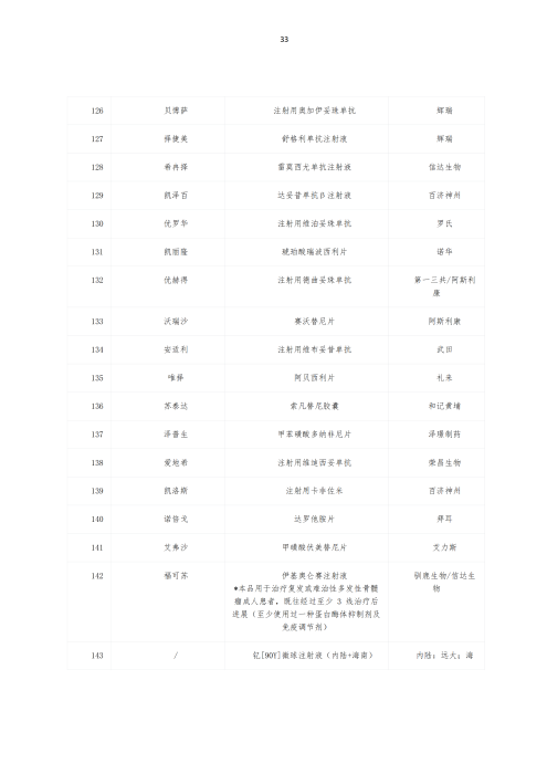 挂网：太保个人医疗保险（U2024版A款）健康管理服务手册V4_32