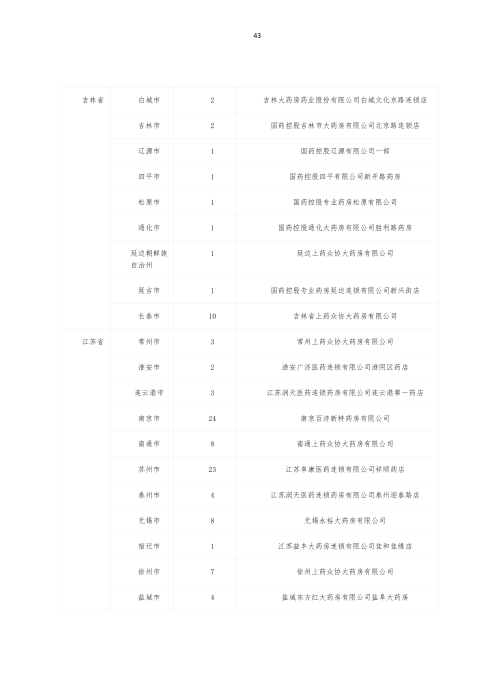 挂网：太保个人医疗保险（U2024版A款）健康管理服务手册V4_42