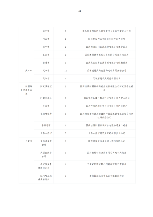 挂网：太保个人医疗保险（U2024版A款）健康管理服务手册V4_47