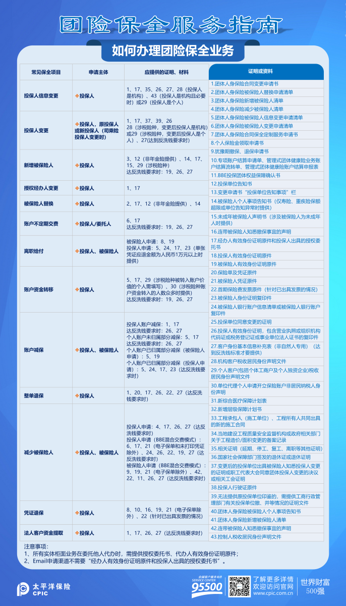 团险保全服务指南_02