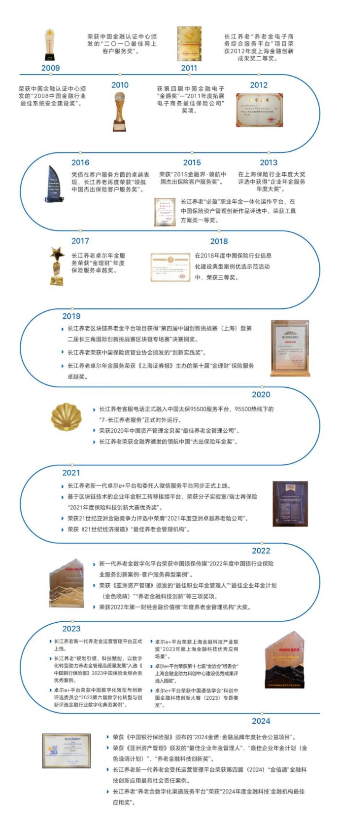 卓尔荣誉